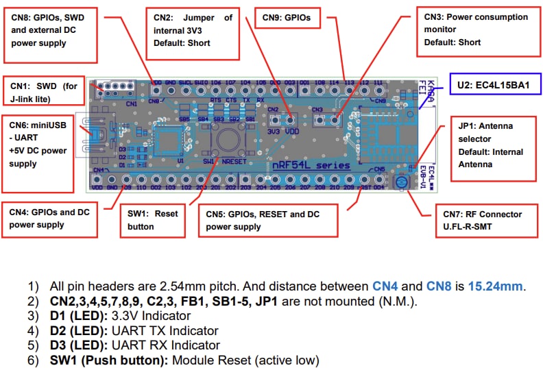 Kaga FEI EC4L15BA1-EVB Evaluation Board